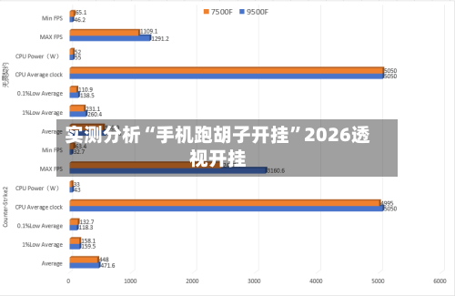 实测分析“手机跑胡子开挂”2026透视开挂-第1张图片