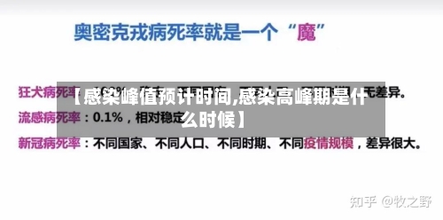 【感染峰值预计时间,感染高峰期是什么时候】-第1张图片