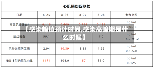 【感染峰值预计时间,感染高峰期是什么时候】-第2张图片