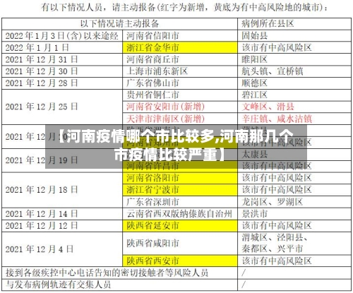 【河南疫情哪个市比较多,河南那几个市疫情比较严重】-第1张图片
