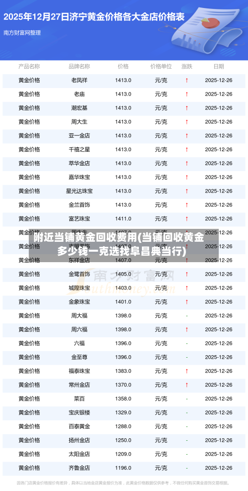 附近当铺黄金回收费用(当铺回收黄金多少钱一克选找阜昌典当行)-第1张图片