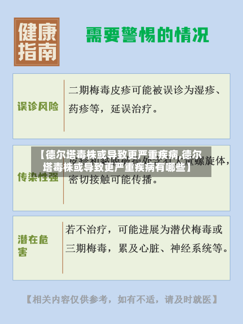 【德尔塔毒株或导致更严重疾病,德尔塔毒株或导致更严重疾病有哪些】-第1张图片