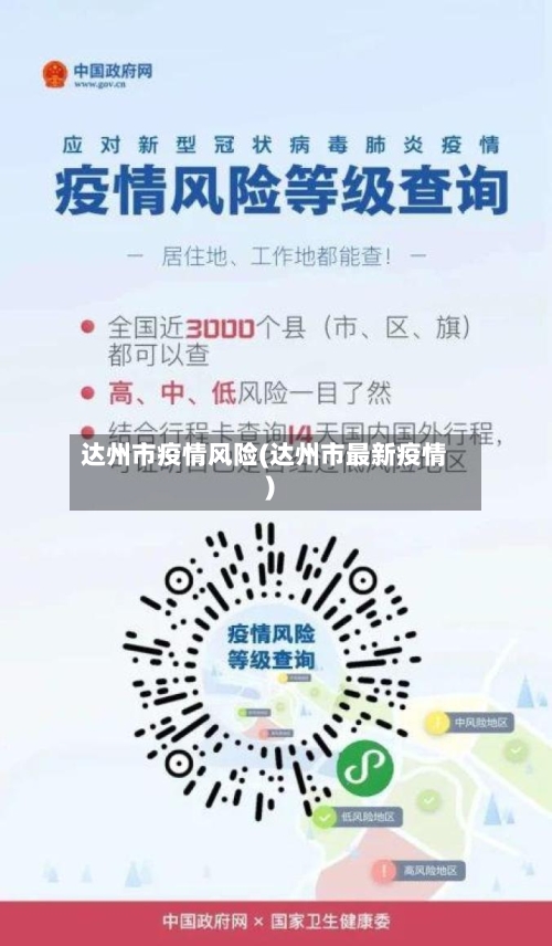 达州市疫情风险(达州市最新疫情)-第2张图片