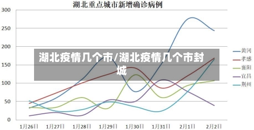 湖北疫情几个市/湖北疫情几个市封城-第3张图片