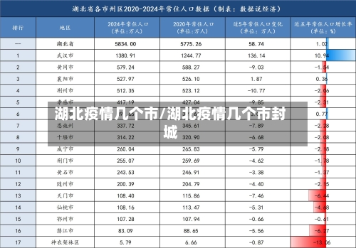 湖北疫情几个市/湖北疫情几个市封城-第1张图片