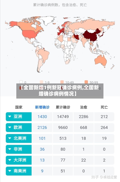 【全国新增1例新冠确诊病例,全国新增确诊病例情况】-第2张图片