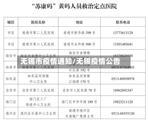 无锡市疫情通知/无锡疫情公告-第1张图片