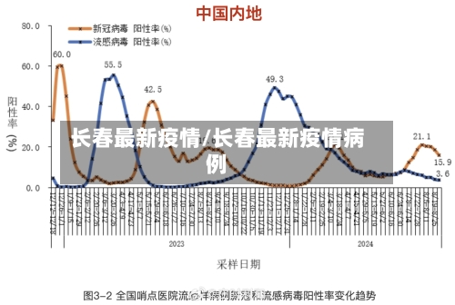 长春最新疫情/长春最新疫情病例-第1张图片