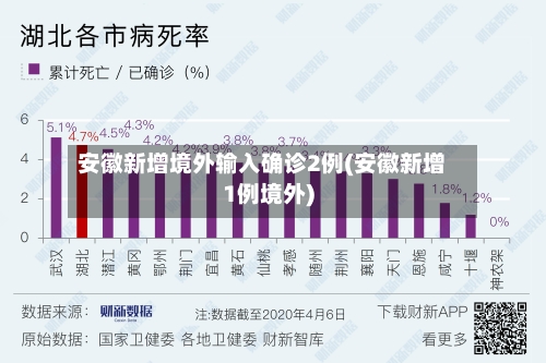 安徽新增境外输入确诊2例(安徽新增1例境外)-第1张图片