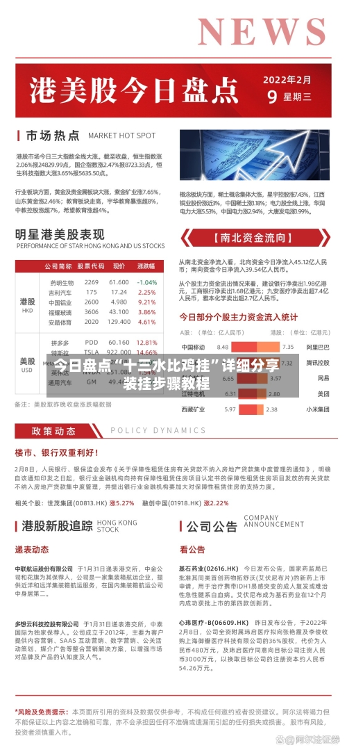 今日盘点“十三水比鸡挂”详细分享装挂步骤教程-第2张图片