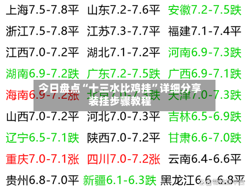 今日盘点“十三水比鸡挂	”详细分享装挂步骤教程-第3张图片