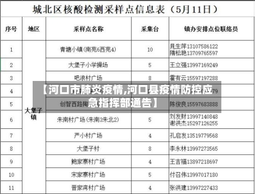 【河口市肺炎疫情,河口县疫情防控应急指挥部通告】-第3张图片