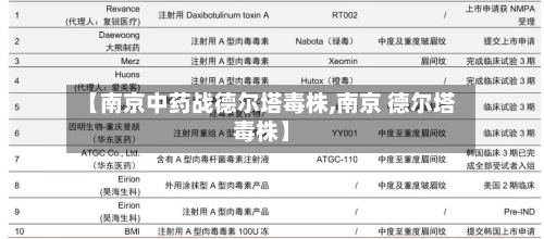【南京中药战德尔塔毒株,南京 德尔塔毒株】-第2张图片