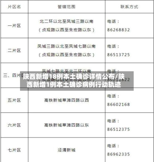 陕西新增18例本土确诊详情公布/陕西新增1例本土确诊病例行动轨迹-第1张图片