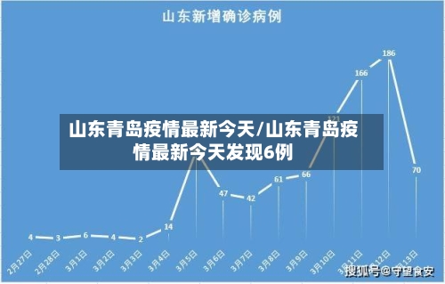 山东青岛疫情最新今天/山东青岛疫情最新今天发现6例-第1张图片