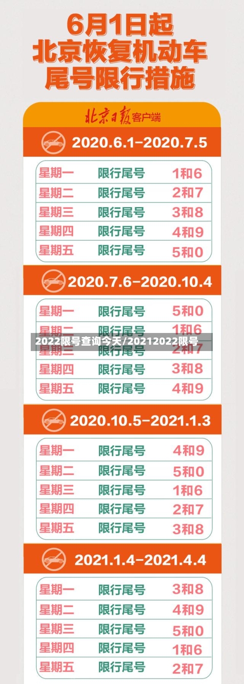 2022限号查询今天/20212022限号-第1张图片