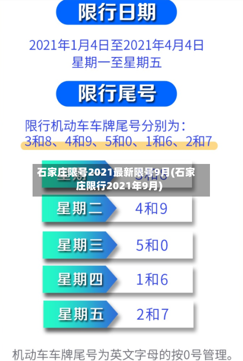 石家庄限号2021最新限号9月(石家庄限行2021年9月)-第2张图片