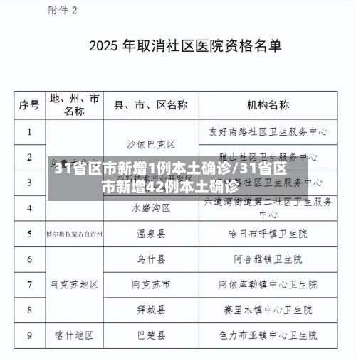 31省区市新增1例本土确诊/31省区市新增42例本土确诊-第2张图片