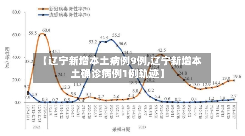 【辽宁新增本土病例9例,辽宁新增本土确诊病例1例轨迹】-第1张图片