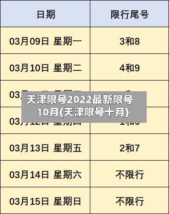天津限号2022最新限号10月(天津限号十月)-第1张图片