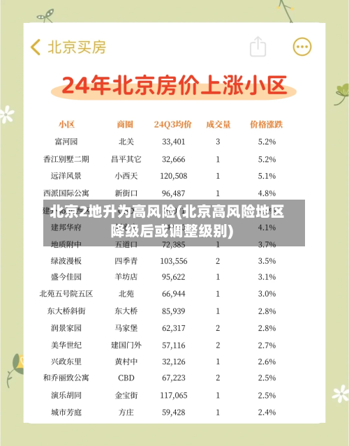 北京2地升为高风险(北京高风险地区降级后或调整级别)-第2张图片