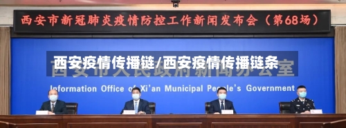 西安疫情传播链/西安疫情传播链条-第3张图片