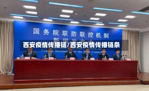西安疫情传播链/西安疫情传播链条-第2张图片