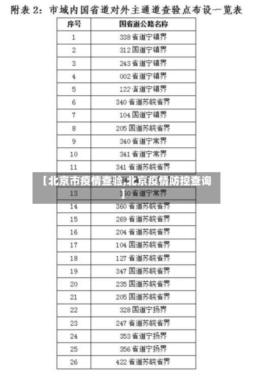 【北京市疫情查验,北京疫情防控查询】-第3张图片
