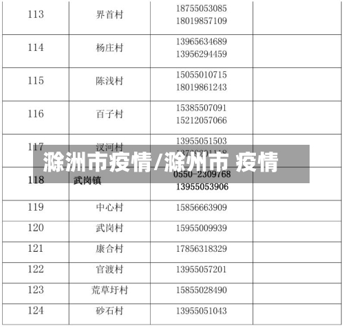 滁洲市疫情/滁州市 疫情-第2张图片