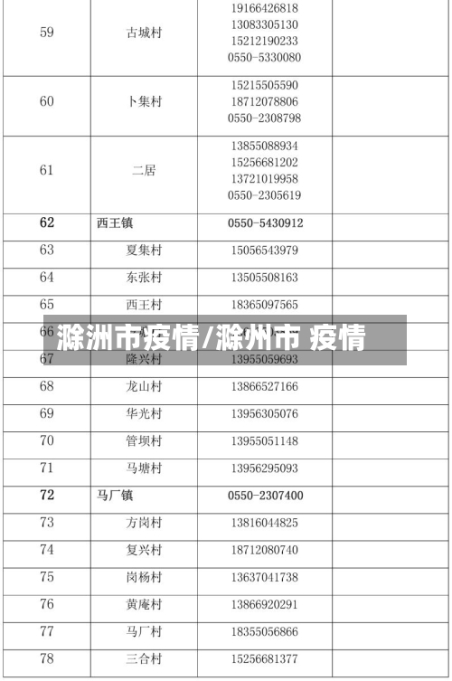 滁洲市疫情/滁州市 疫情-第3张图片