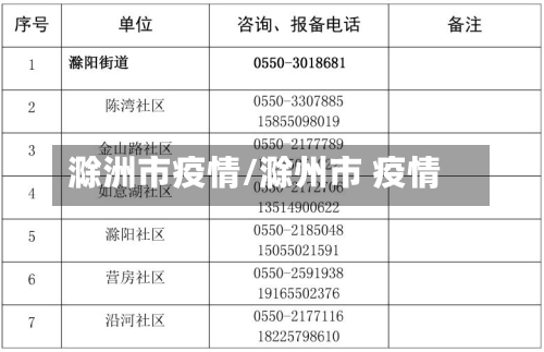 滁洲市疫情/滁州市 疫情-第1张图片