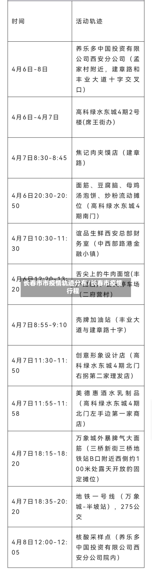 长春市市疫情轨迹分布/长春市疫情行程-第1张图片