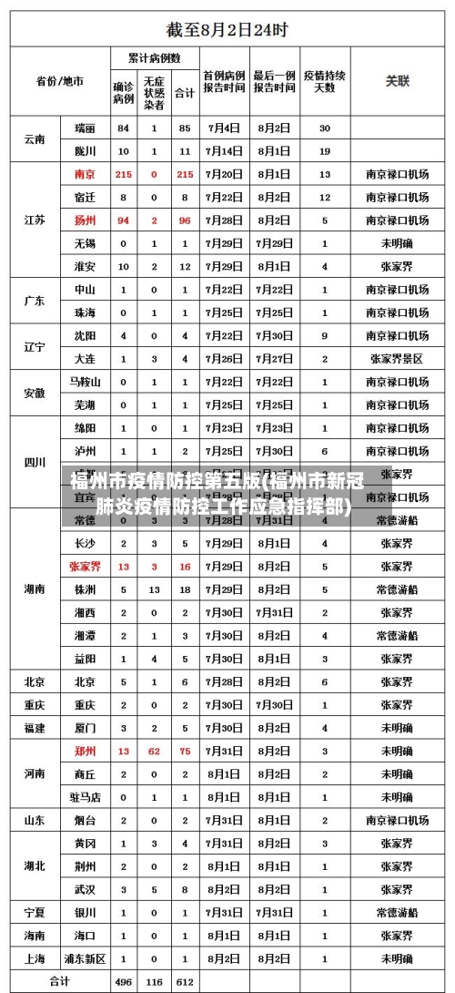 福州市疫情防控第五版(福州市新冠肺炎疫情防控工作应急指挥部)-第1张图片