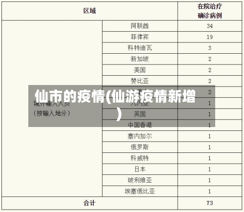 仙市的疫情(仙游疫情新增)-第2张图片