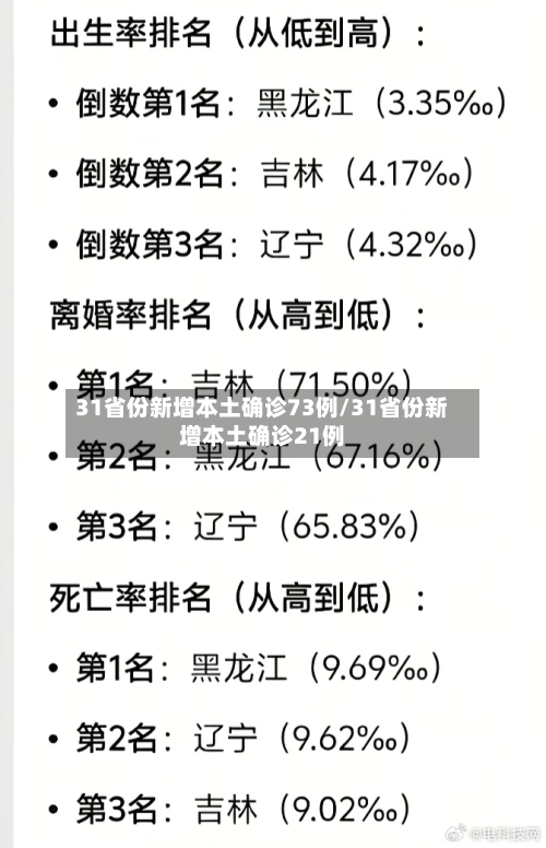 31省份新增本土确诊73例/31省份新增本土确诊21例-第1张图片