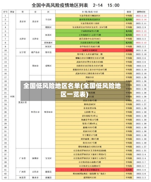 全国低风险地区名单(全国低风险地区一览表)-第1张图片
