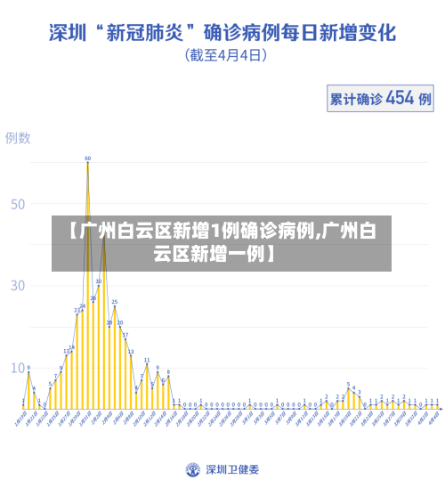 【广州白云区新增1例确诊病例,广州白云区新增一例】-第2张图片