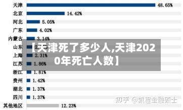 【天津死了多少人,天津2020年死亡人数】-第2张图片