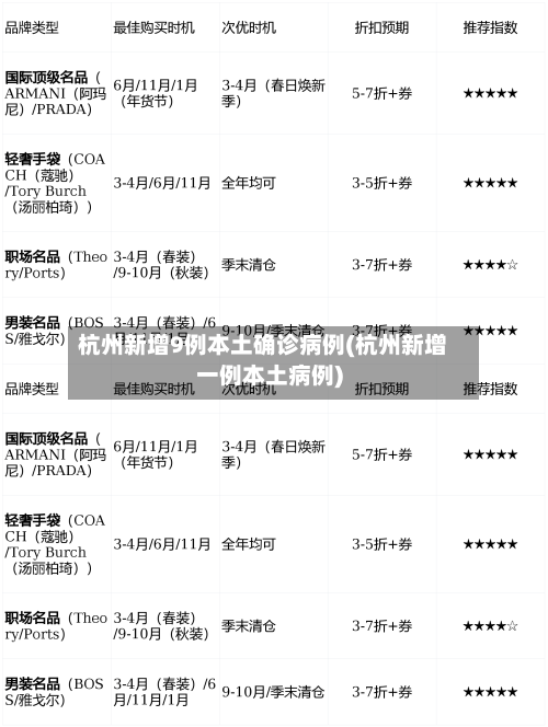杭州新增9例本土确诊病例(杭州新增一例本土病例)-第1张图片