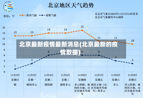 北京最新疫情最新消息(北京最新的疫情数据)-第2张图片