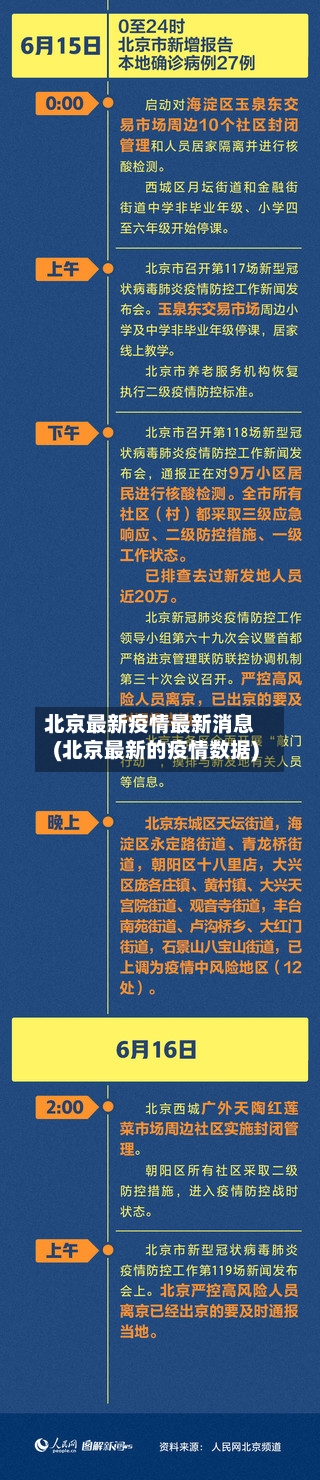 北京最新疫情最新消息(北京最新的疫情数据)-第3张图片