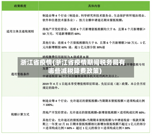 浙江省疫情(浙江省疫情期间税务局有哪些减税降费政策)-第1张图片