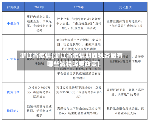 浙江省疫情(浙江省疫情期间税务局有哪些减税降费政策)-第3张图片