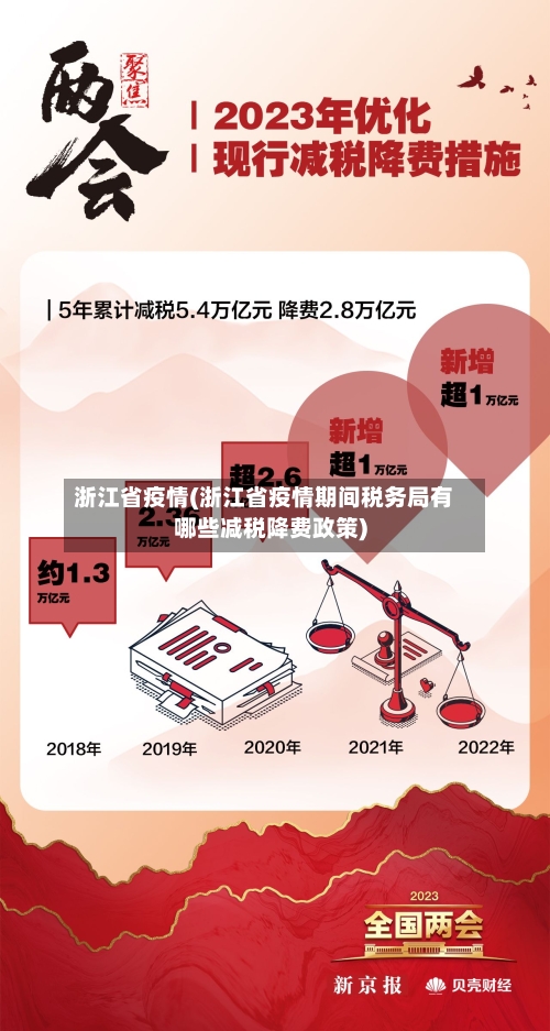 浙江省疫情(浙江省疫情期间税务局有哪些减税降费政策)-第2张图片