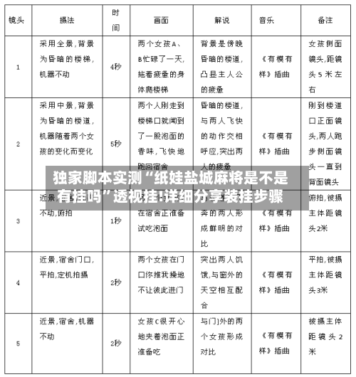 独家脚本实测“纸娃盐城麻将是不是有挂吗”透视挂!详细分享装挂步骤-第1张图片