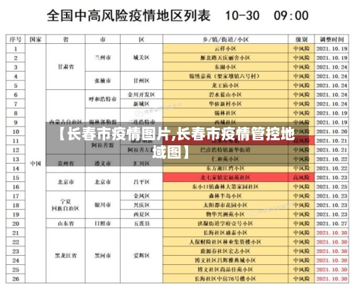 【长春市疫情图片,长春市疫情管控地域图】-第1张图片