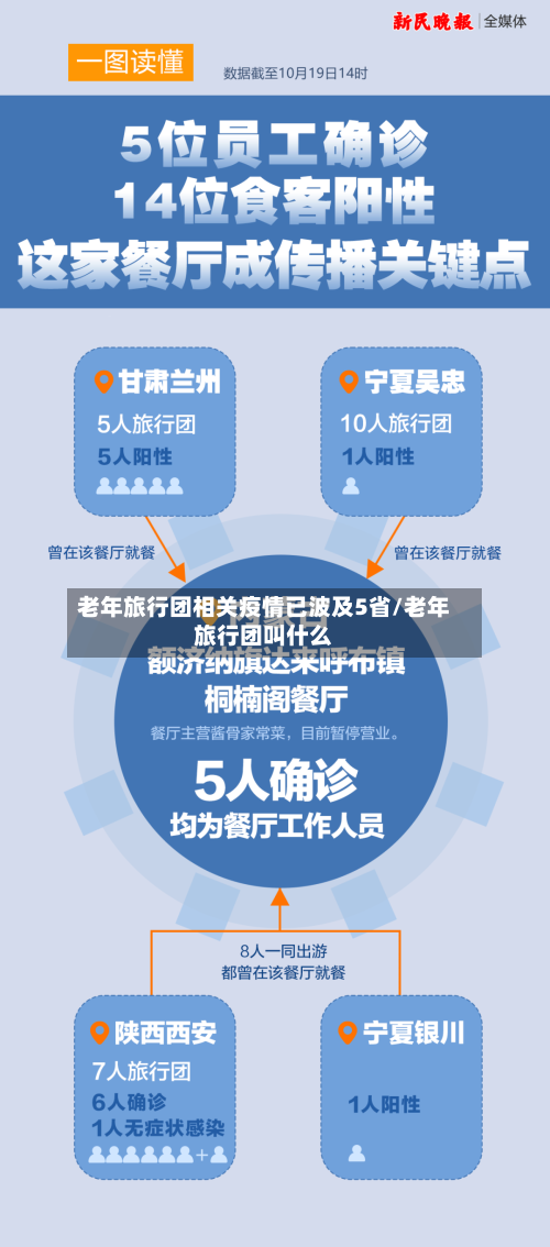 老年旅行团相关疫情已波及5省/老年旅行团叫什么-第1张图片