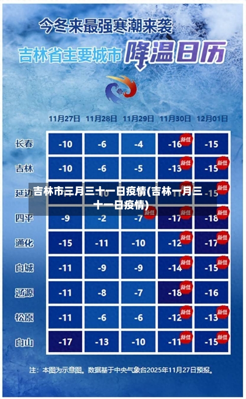 吉林市三月三十一日疫情(吉林一月三十一日疫情)-第1张图片