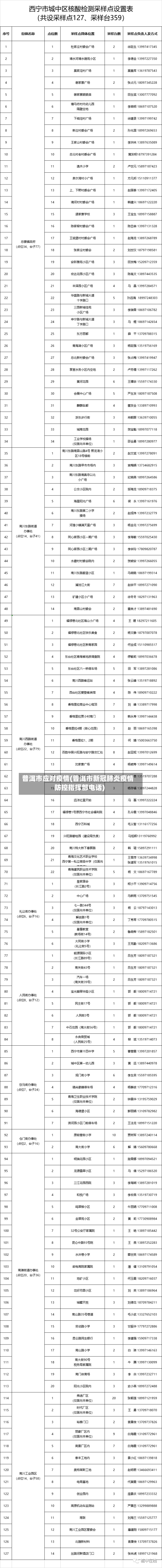 普洱市应对疫情(普洱市新冠肺炎疫情防控指挥部电话)-第2张图片