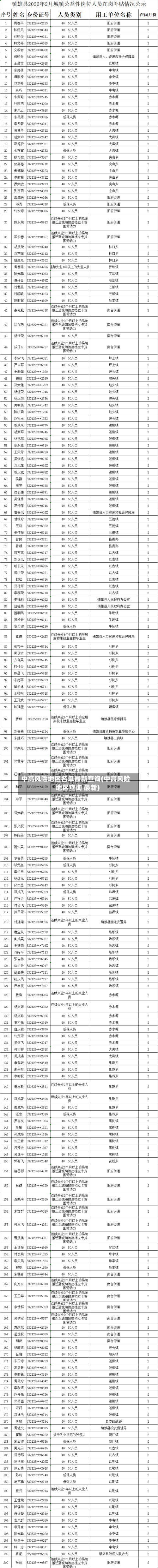 中高风险地区名单最新查询(中高风险地区查询 最新)-第1张图片
